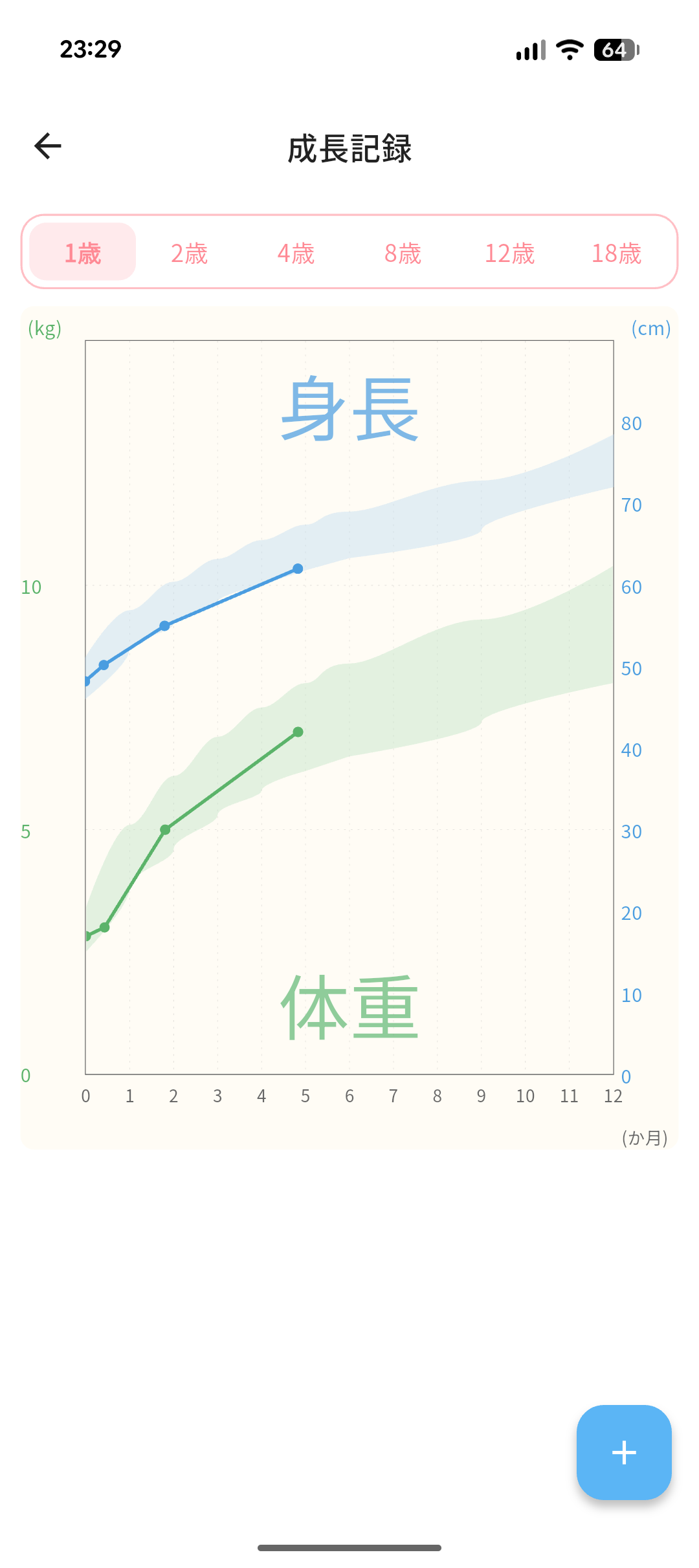 成長記録